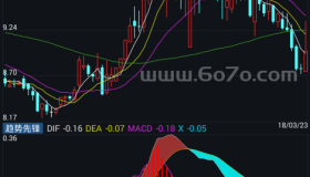 趋势先锋－精品通达信指标公式源码分享