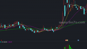 看清你的庄家－精品通达信指标公式源码分享