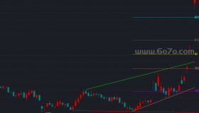 压力支撑线指标－精品通达信指标公式源码分享