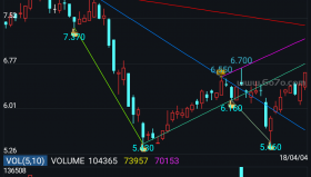 【通达信源码分享】精品指标公式－顶底趋势画线