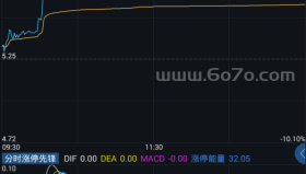 分时涨停先锋－精品通达信指标公式源码分享