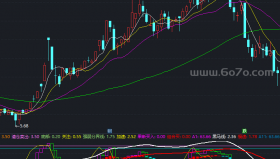 JR成交量精确介入机构追踪副图－精品通达信指标公式源码分享