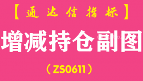 [ZS0611]增减持仓副图-通达信指标公式
