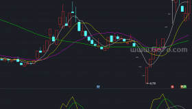 动力线指标－精品通达信指标公式源码分享