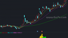 资金动向指标副图－精品通达信指标公式源码分享