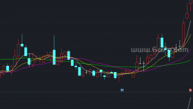 航海家海样追涨指标－精品通达信指标公式源码分享