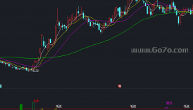 要涨停副图－通达信指标源码分享[AG250617]