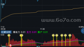 红箭分时－精品通达信指标公式源码分享