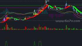 主图炒股主图－精品通达信指标公式源码分享