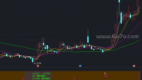 东家《系统买点》－精品通达信指标公式源码分享