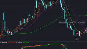 最牛的趋势跟踪器副图－精品通达信指标公式源码分享
