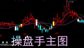 【通达信指标】操盘手-主图选股指标公式（手机+电脑）