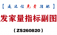 [ZS260820]发家量指标副图-通达信指标源码分享