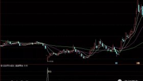 【通达信指标】底部异动爆发选股 是抓超跌反弹 大家在实际操作时一定要进行风险控制（038）