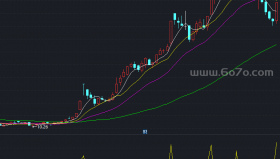操盘手副图准确－精品通达信指标公式源码分享