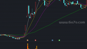 资金异动优化的成交量极品公式－精品通达信指标公式源码分享