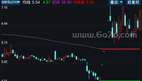 创新低过均价－精品通达信指标公式源码分享