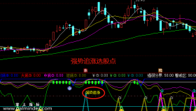 【通达信指标】短绝底强升-副图选股指标公式