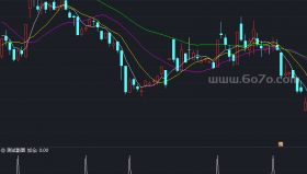 短线王－精品通达信指标公式源码分享