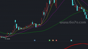 操盘成本线副图－精品通达信指标公式源码分享