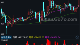 内外盘差－精品通达信指标公式源码分享