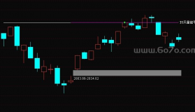 量能平台－精品通达信指标公式源码分享