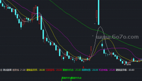 庄影难逃涨停榜－精品通达信指标公式源码分享