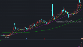 MACD、KDJ金叉共振副图－精品通达信指标公式源码分享