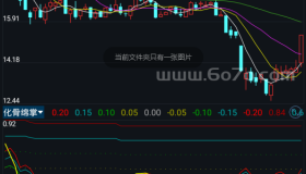 化骨绵掌－精品通达信指标公式源码分享