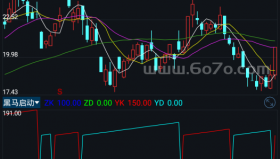 黑马启动－精品通达信指标公式源码分享