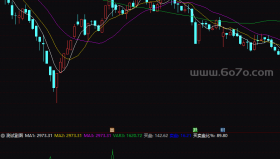 准确率超高的第二日涨停指标－精品通达信指标公式源码分享
