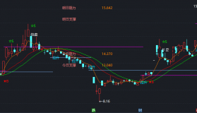 实战芙蓉主图－通达信指标源码分享[ZD250619]