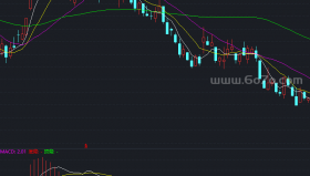 MACD背驰最好的副图指标－精品通达信指标公式源码分享