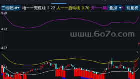 三线乾坤－精品通达信指标公式源码分享