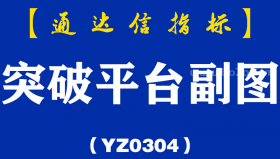 [YZ0304]突破平台副图-通达信指标公式