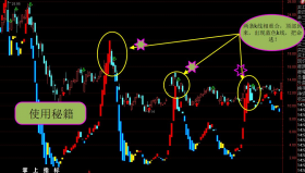 【通达信指标】专测顶部到来-主图指标公式（手机+电脑）