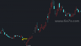 涨停秘笈主图－精品通达信指标公式源码分享