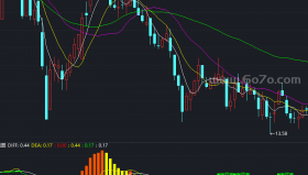 极品变色MACD指标－精品通达信指标公式源码分享