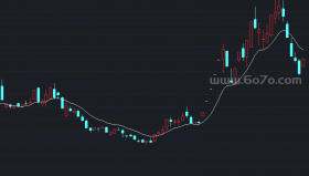 BBI主图－精品通达信指标公式源码分享