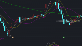 股海航标，重心系数－精品通达信指标公式源码分享