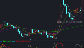 多空对比适合高抛低吸的波段理想工具－精品通达信指标公式源码分享