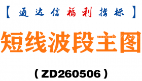 [ZD260506]短线波段主图－通达信指标源码分享