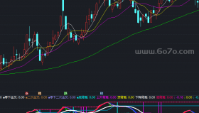 玩股美人眼MACD－精品通达信指标公式源码分享