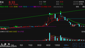 【通达信指标】组合主图-主图指标公式（电脑可用）