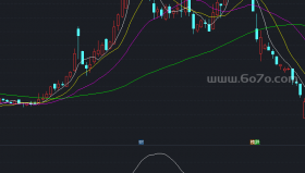 庄家存货1副图－精品通达信指标公式源码分享