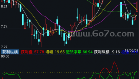 获利纵横－精品通达信指标公式源码分享