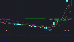 【通达信源码分享】精品指标公式－低位强势启动