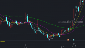 揪住主力－精品通达信指标公式源码分享