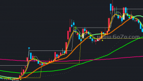 自用主图－精品通达信指标公式源码分享