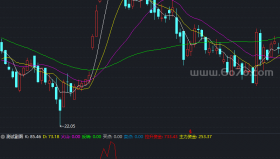 主力资金－精品通达信指标公式源码分享